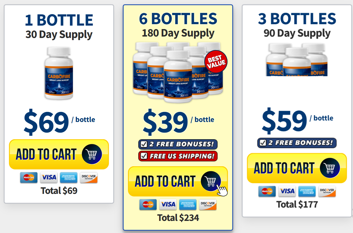 Carbofire Price Weight Loss