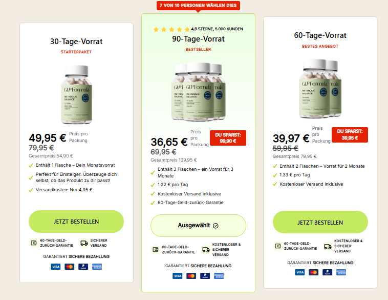 Glp Formula Germany