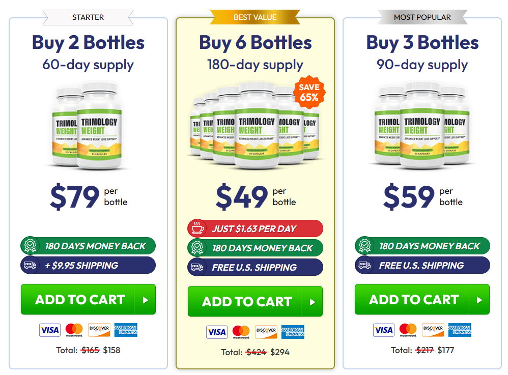 Trimology Price Reviews